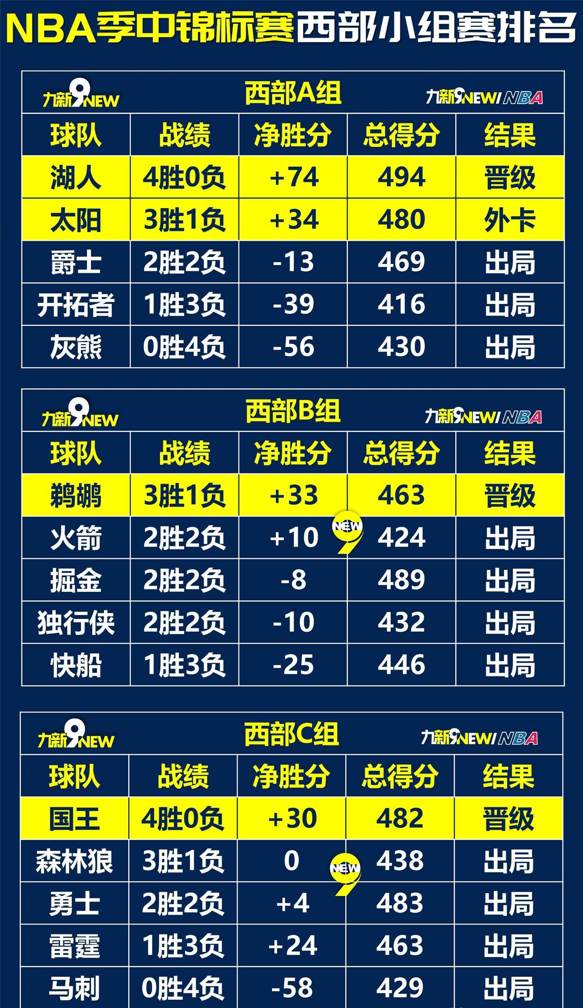 篮球周训练计划包括哪些内容呢图片_0